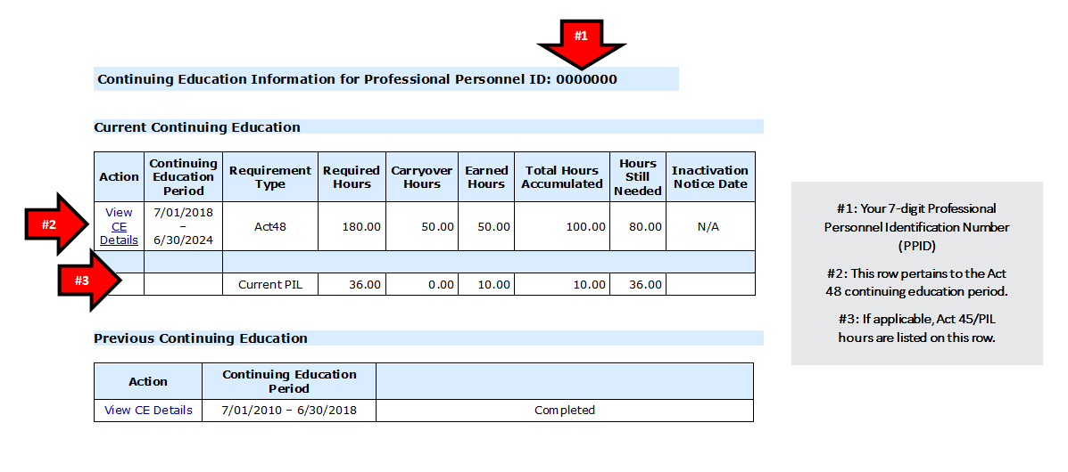 Options To Earn Act 48 FAQ